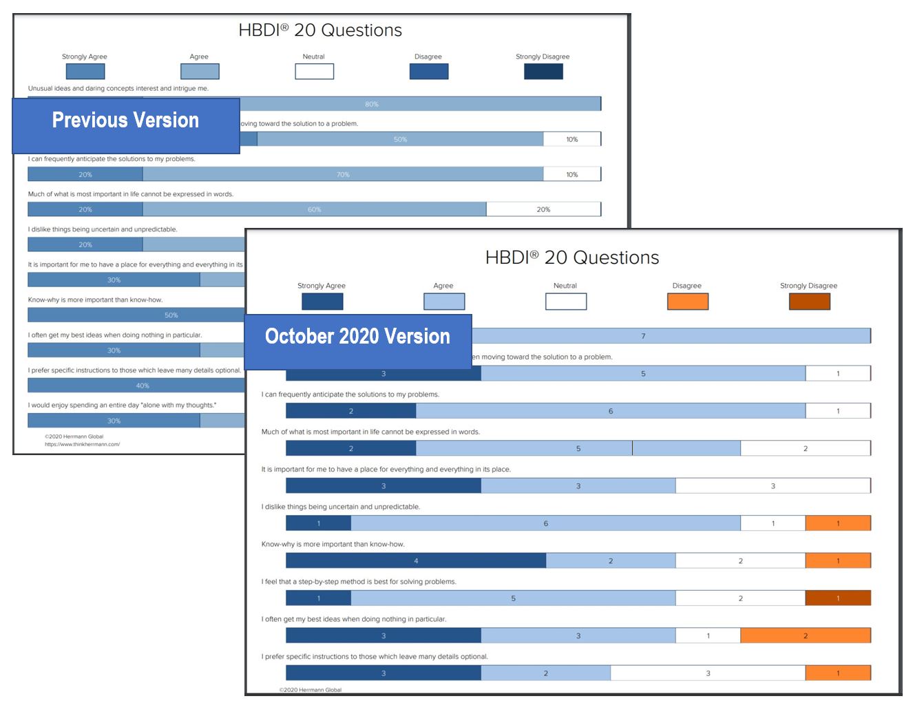 Team_20_Questions_Compared.JPG